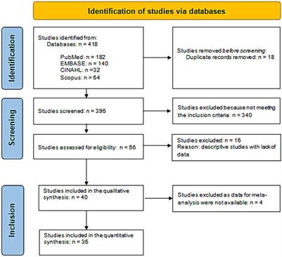A novel multistep approach to standardize the reported risk factors for in-hospital falls: a proof-of-concept study